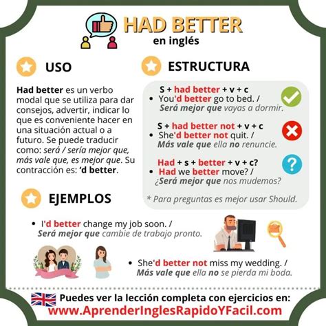 Pin de Arancha Huerta en inglés Libros para aprender ingles Como