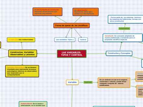 Las Variables Tipos Y Control Mind Map