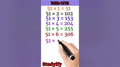 Table Of 51 Multiplication Table 51 51 Ka Pahada Pahada Video Maths