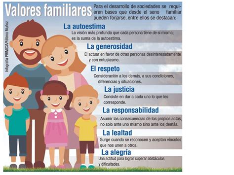 La Familia Es Escuela De Humanidad Es La Primera Escuela Para Todos