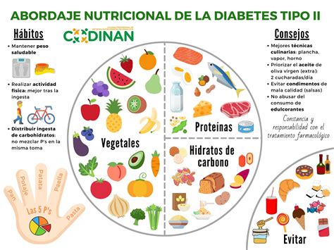 DÍa Mundial De La Diabetes Codinan