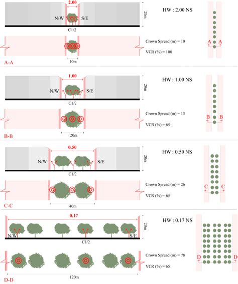 North-to-south orientation (NSO) layout of the determined urban canyon... | Download Scientific ...