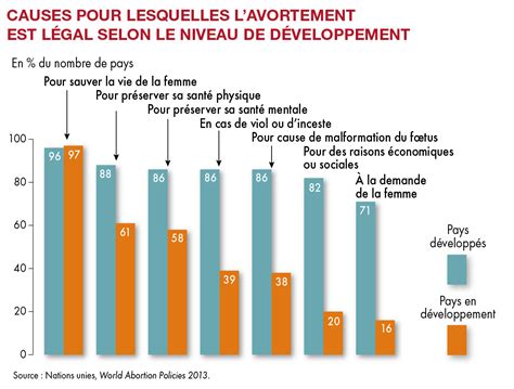 En France Et Dans Le Monde Lavortement Un Droit à Défendre