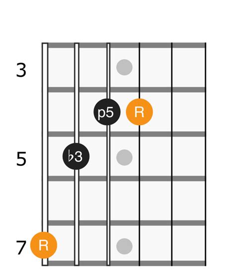 B Minor Chord - Applied Guitar Theory