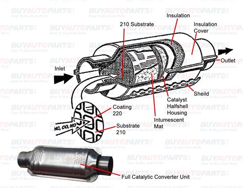 Repair Catalytic Converter