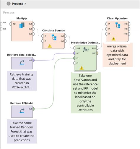 Solution: Froth Flotation Prescriptive Optimization