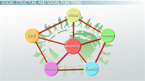 Structural-Functional Theory in Sociology: Definition & Examples ...