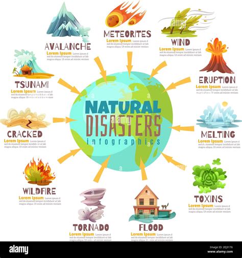 Natural Disasters Infographics With Globe And Information About