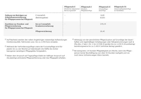 T I P P Pflege Opal Versicherungsmakler