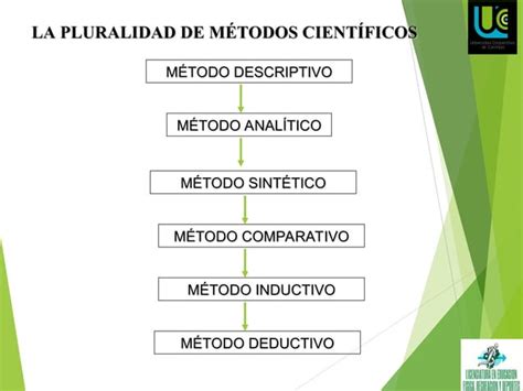 El M Todos Y T Cnicas De Investigacion Ppt