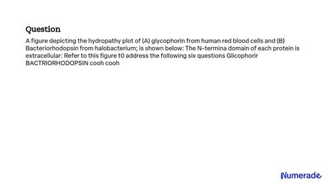 Solved A Figure Depicting The Hydropathy Plot Of A Glycophorin From