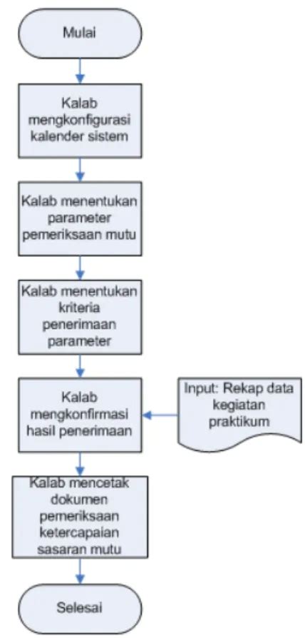 SISTEM INFORMASI MANAJEMEN DOKUMEN MUTU SIDOKU SEBAGAI PENDUKUNG