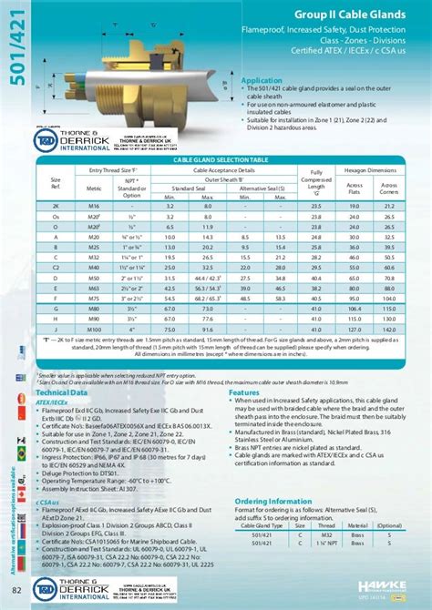 Hawke 501 421 Hazardous Area Cable Gland