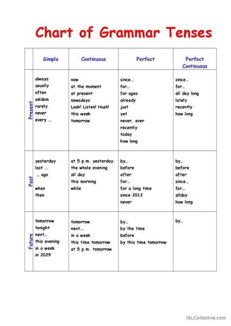 Chart Of Time Expressions Gramma English Esl Worksheets Pdf Doc