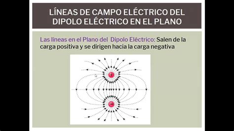 Clase Campo El Ctrico Del Dipolo Antena De Media Longitud De Onda