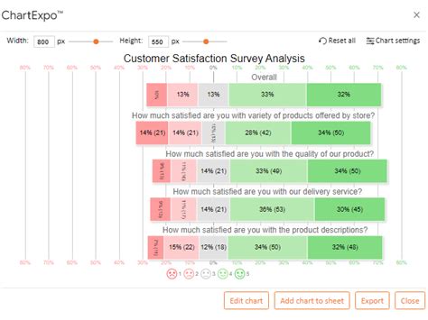 Point Likert Scale Analysis Interpretation And Examples 44 Off