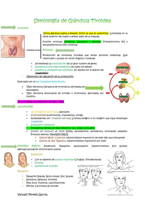 Semiologia y Patologia de Glándula Tiroides Vanializ Peredo Garcia