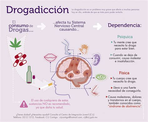 Ismael Carranza Drogadicci N Un Problema Que Afecta A Todos