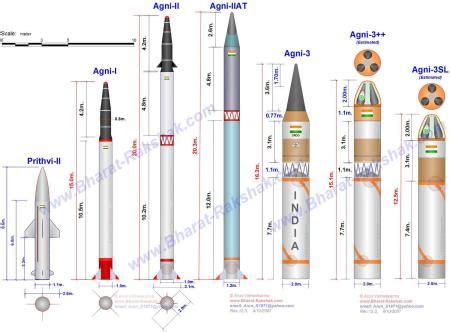 Agni Missiles - Medium To Intercontinental Range Ballistic Missile | DDE