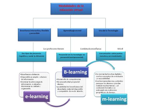 Docx Mapa Conceptual Evoluci N Educativa Dokumen Tips Hot Sex Picture