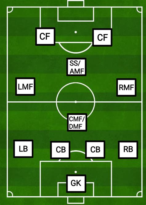 Which club in game have this formation (4-1-2-1-2) : r/eFootball