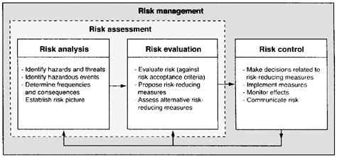 What Are Methods Of Risk Analysis Leia Aqui What Are Modern Methods