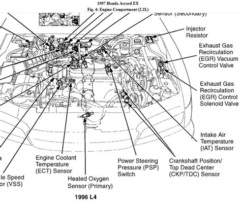 Honda accord 2000 engine layout