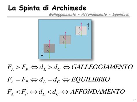 Equilibrio Nei Fluidi La Pressione Ppt Scaricare