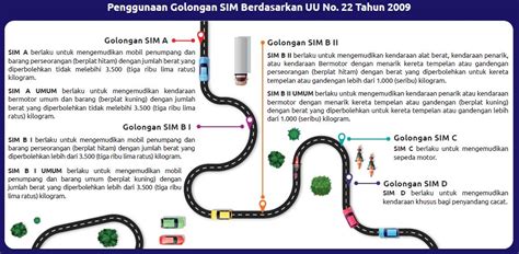 Bab Ii Dasar Hukum Registrasi Dan Identifikasi Kendaraan Bermotor