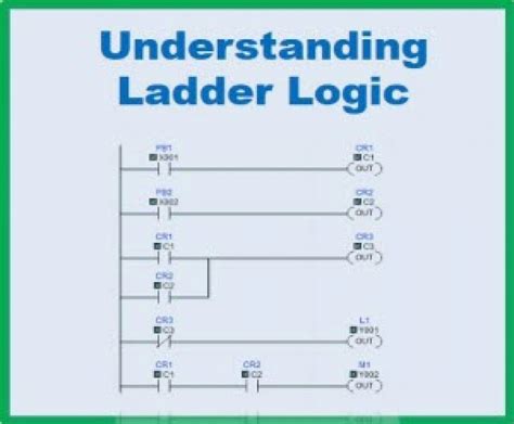 Simple Circuit Ladder Diagram