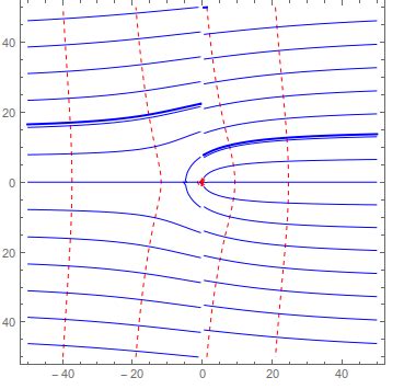 plotting singular point problem mathematica stack exchange