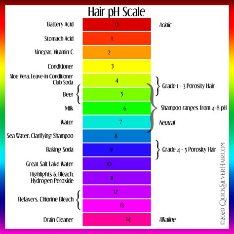 What Is The PH Of L’Oral Shampoo And Why Is It Important? | Lani-Loves.com