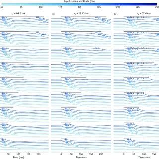 Responses Of Three Sc Model Neurons To Different Microstimulation