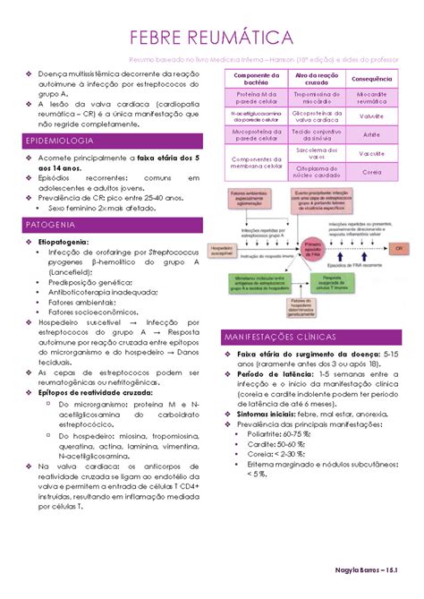 Febre Reumatica Tem Cura - Febre Reumática: Resumo de Clínica Médica e Tratamento (Medicina) - Studocu