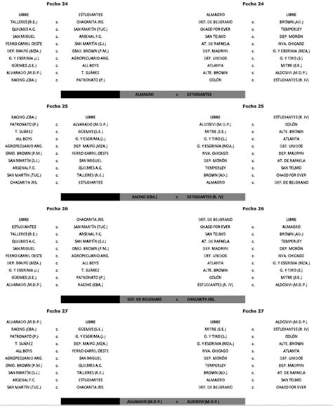 El Fixture Completo De La Primera Nacional Cu Ndo Se Enfrentan G Emes