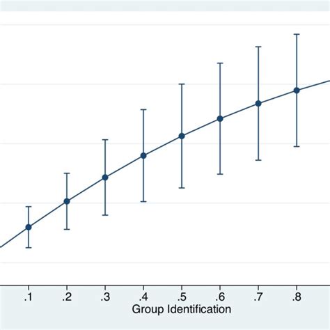 probability  internet participation  personal  group