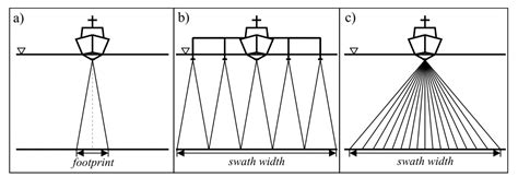 Difference Between Single Beam And Multi Echo Sounder The Best