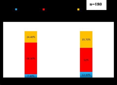 Bar Diagram Showing Percentage Distribution Of Decision Making Power Of Download Scientific