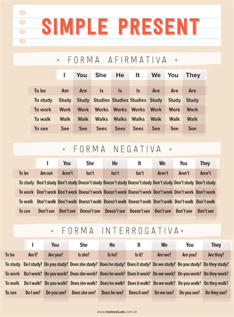 Exemplo De Simple Present - Simple present: como formar e quando usar esse tempo verbal