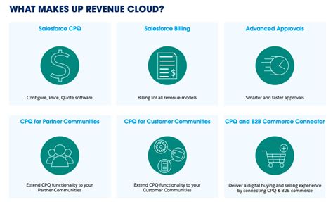 A Complete Overview Of Salesforce Billing Salesforce Ben