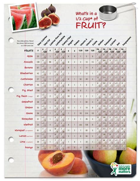 What fruits and vegatables don't contain vitamin C? - Have A Plant