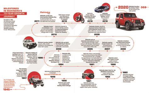 Mahindra Group – 75 years of helping people ‘Rise’ – Motorindia