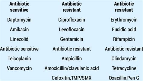 Multidrug resistant Enterobacter Cloacae | Download Scientific Diagram