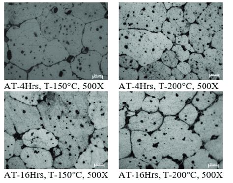 Microstructure Of The Aged Sample At 150°c And 200°c Temperatures And Download Scientific