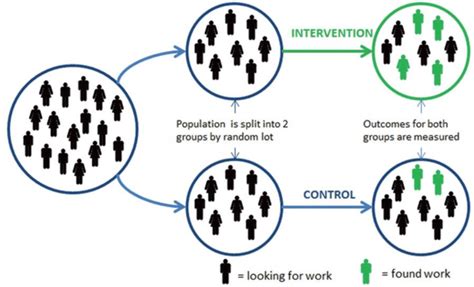 The Basic Design Of A Randomized Controlled Trial Rct Download