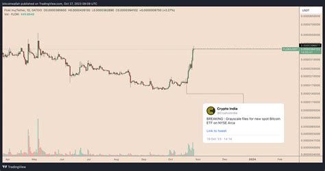 FLOKI price soars 140% in a week — Are memecoins like DOGE, PEPE ...