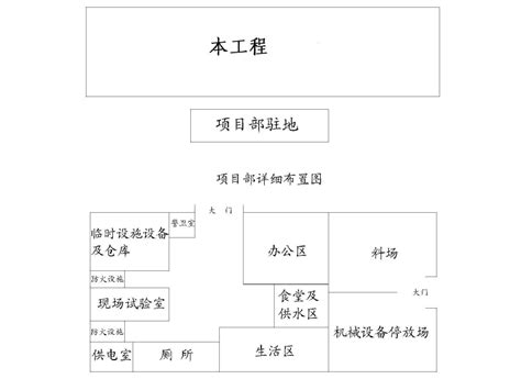 施工总平面图word文档在线阅读与下载文档网