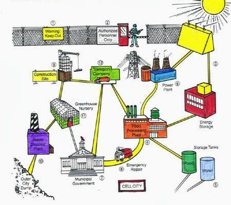 10 Cell city project ideas | cell city, cell city project, cells project