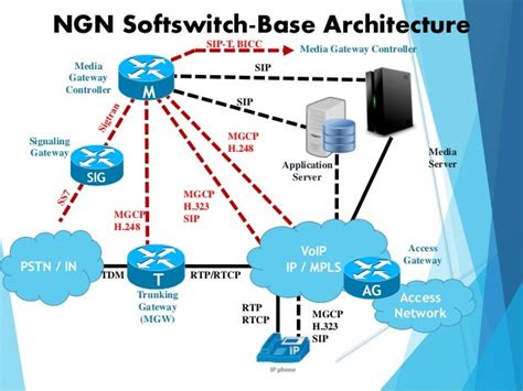 Ngn presentation