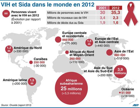 Sida la piste prometteuse des antirétroviraux à effet prolongé